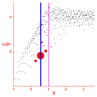 Peres lattice <J3>